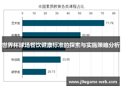 世界杯球场餐饮健康标准的探索与实施策略分析