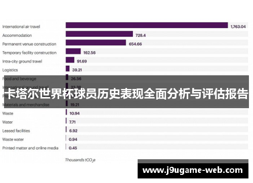 卡塔尔世界杯球员历史表现全面分析与评估报告