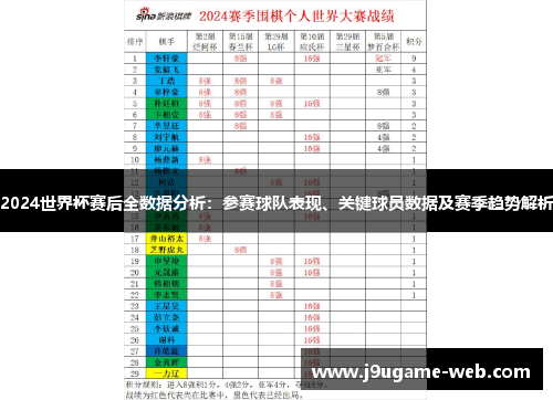 2024世界杯赛后全数据分析：参赛球队表现、关键球员数据及赛季趋势解析