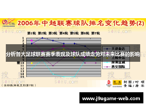 分析各大足球联赛赛季表现及球队成绩走势对未来比赛的影响