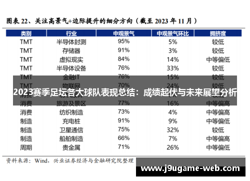 2023赛季足坛各大球队表现总结：成绩起伏与未来展望分析