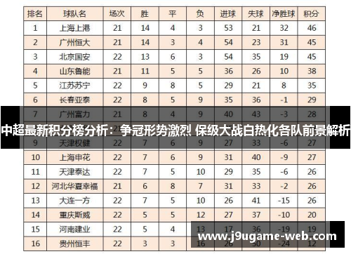 中超最新积分榜分析：争冠形势激烈 保级大战白热化各队前景解析