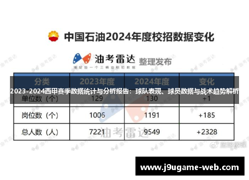 2023-2024西甲赛季数据统计与分析报告：球队表现、球员数据与战术趋势解析