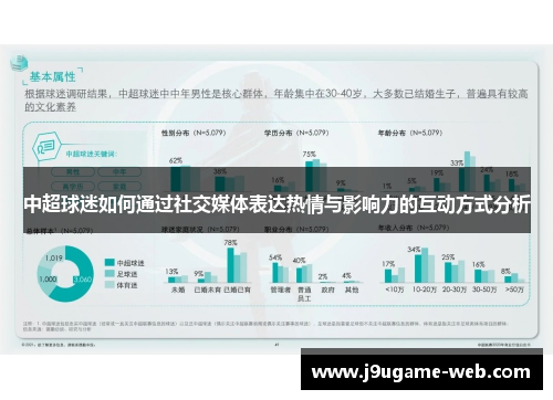 中超球迷如何通过社交媒体表达热情与影响力的互动方式分析