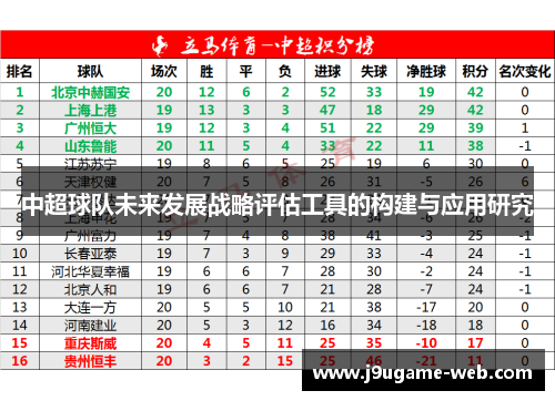 中超球队未来发展战略评估工具的构建与应用研究