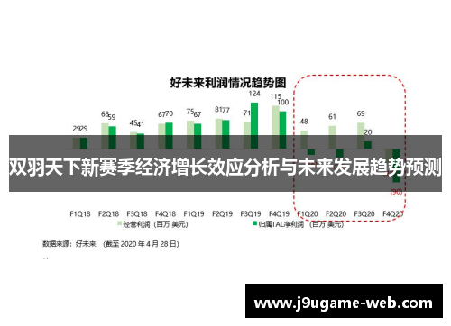 双羽天下新赛季经济增长效应分析与未来发展趋势预测