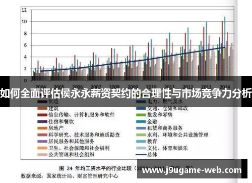 如何全面评估侯永永薪资契约的合理性与市场竞争力分析