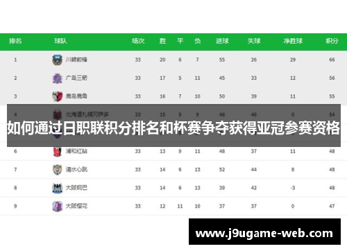 如何通过日职联积分排名和杯赛争夺获得亚冠参赛资格