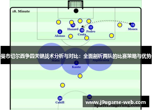 曼市切尔西争四关键战术分析与对比：全面剖析两队的比赛策略与优势