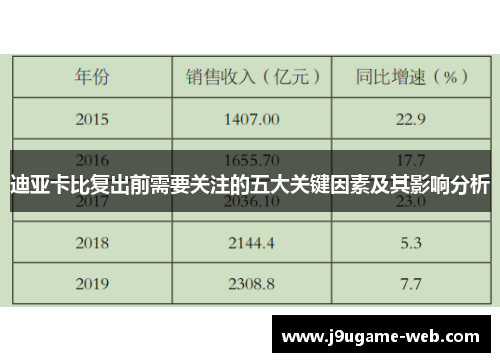 迪亚卡比复出前需要关注的五大关键因素及其影响分析