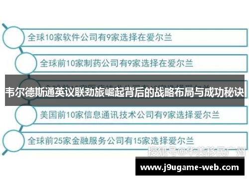 韦尔德斯通英议联劲旅崛起背后的战略布局与成功秘诀