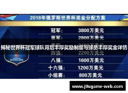 揭秘世界杯冠军球队背后丰厚奖励制度与球员丰厚奖金详情