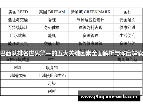 巴西队排名世界第一的五大关键因素全面解析与深度解读
