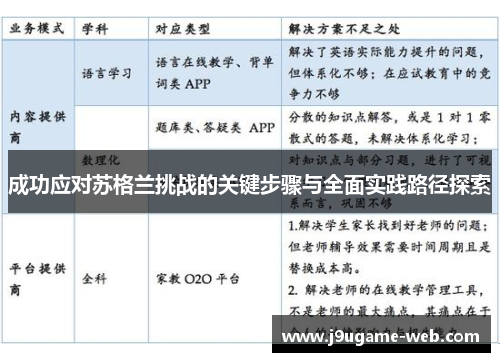 成功应对苏格兰挑战的关键步骤与全面实践路径探索